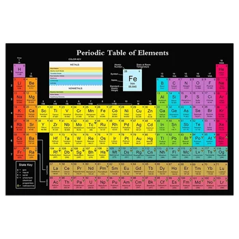 1 ШТ. Научный плакат периодической таблицы с реальными элементами, черный 24x16-дюймовый плакат химической периодической таблицы, украшение класса